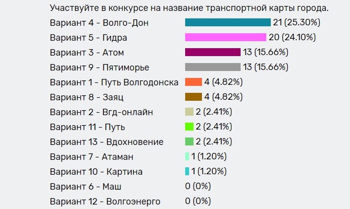 Ссылка в даркнет