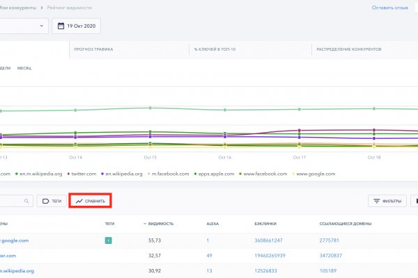 Kraken darknet sliv php